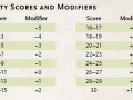 dd_basic_rules_ability_scores_and_modifiers